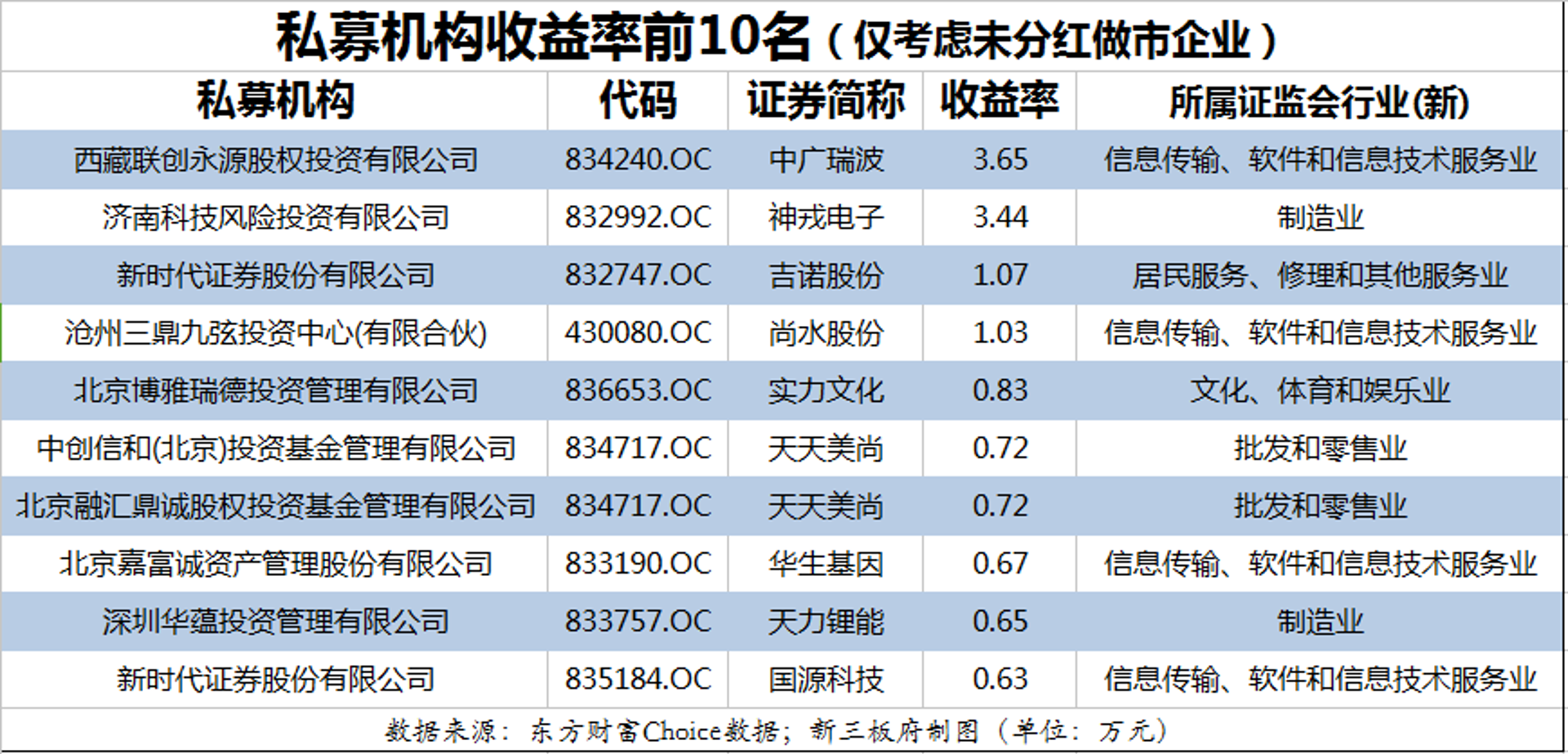 伍月资讯